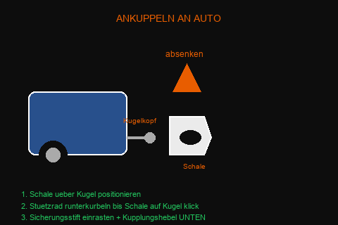 Ankuppeln an das Auto