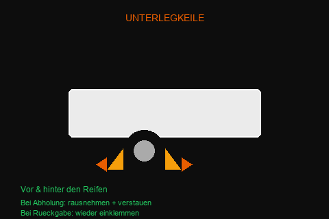 Unterlegkeile vor und hinter dem Reifen